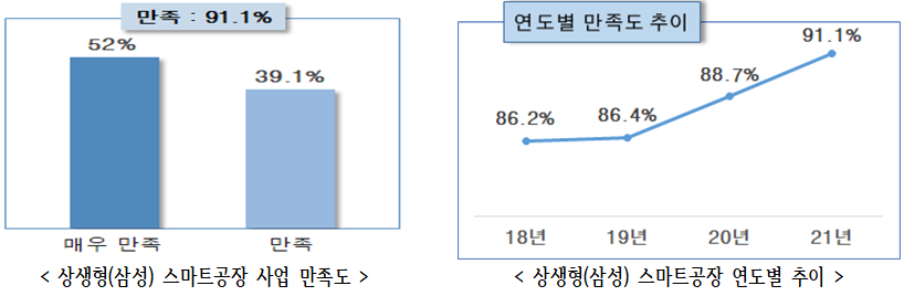 자료=중소기업중앙회 제공