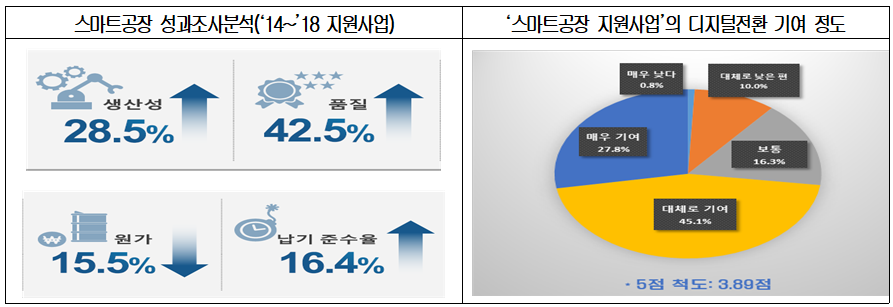자료=대한상의 제공