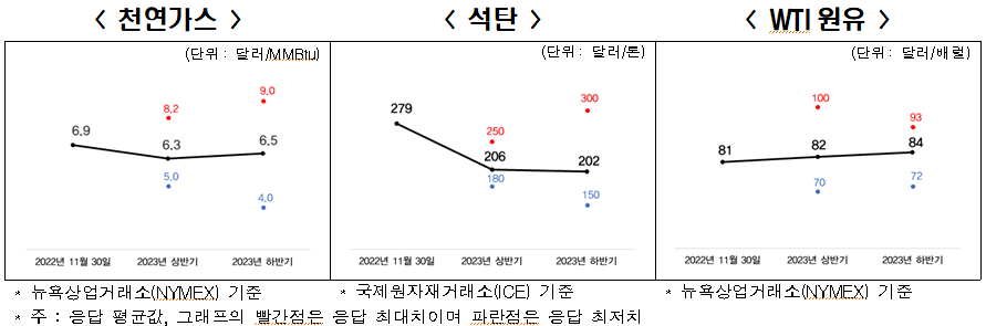 자료=전경련 제공