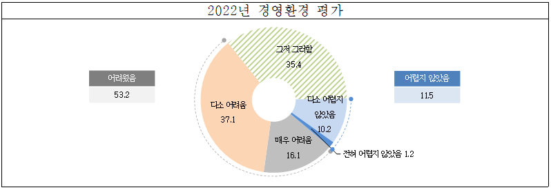 자료=중기중앙회 제공