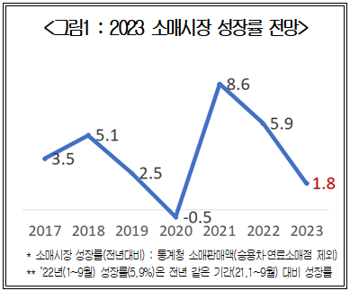 자료=대한상의 제공