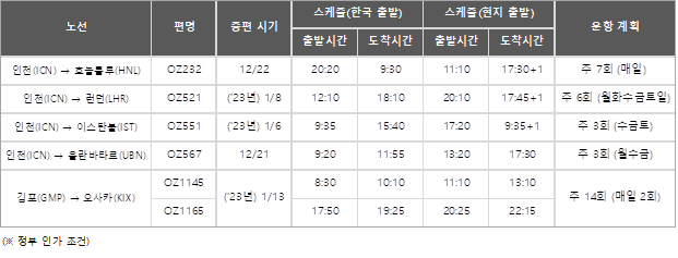 운항계획. (자료=아시아나항공 제공)