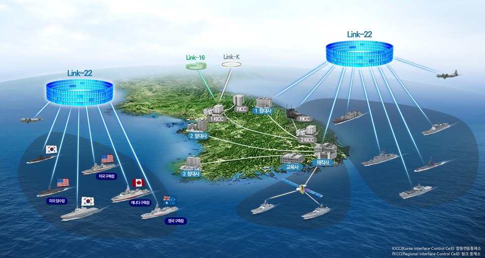 연합해상전술데이터링크(Link-22) 운용 개념도. (사진=한화시스템 제공)