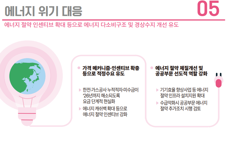 ‘2023년 경제정책방향’ 브로셔. (자료=기획재정부 제공)
