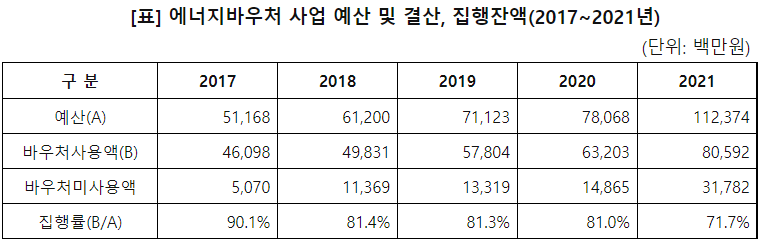 자료=김용민 의원실 제공