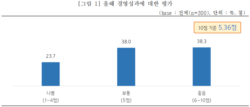 자료=중소기업중앙회 제공