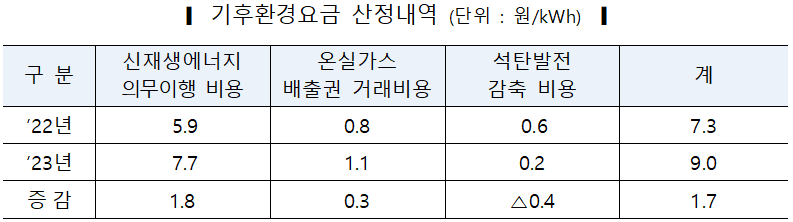 자료=한전 제공