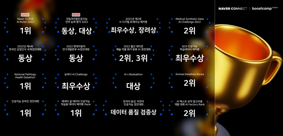 부스트캠프 AI Tech. (사진=네이버 제공)