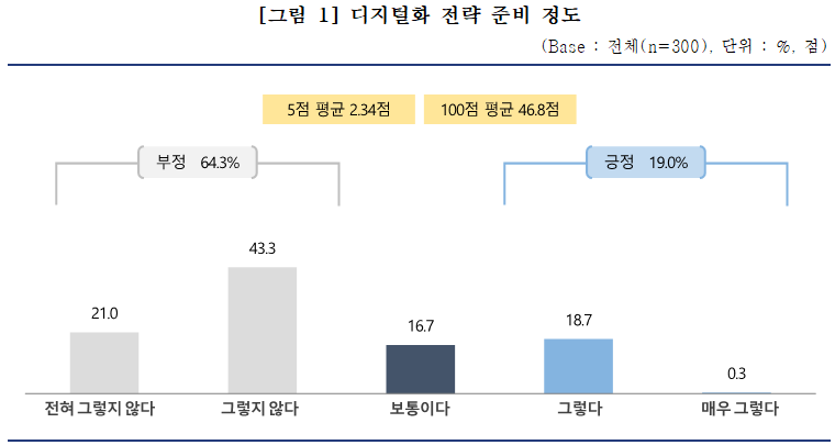 자료=중소기업중앙회 제공