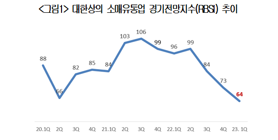 자료=대한상의 제공