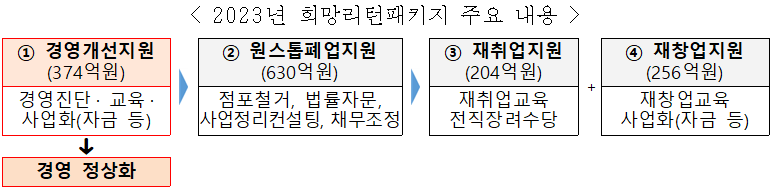 자료=중기부 제공