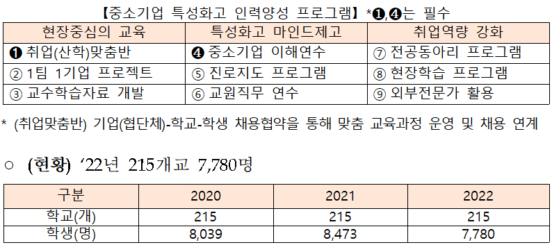 자료=중기부 제공