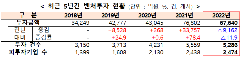자료=중기부 제공