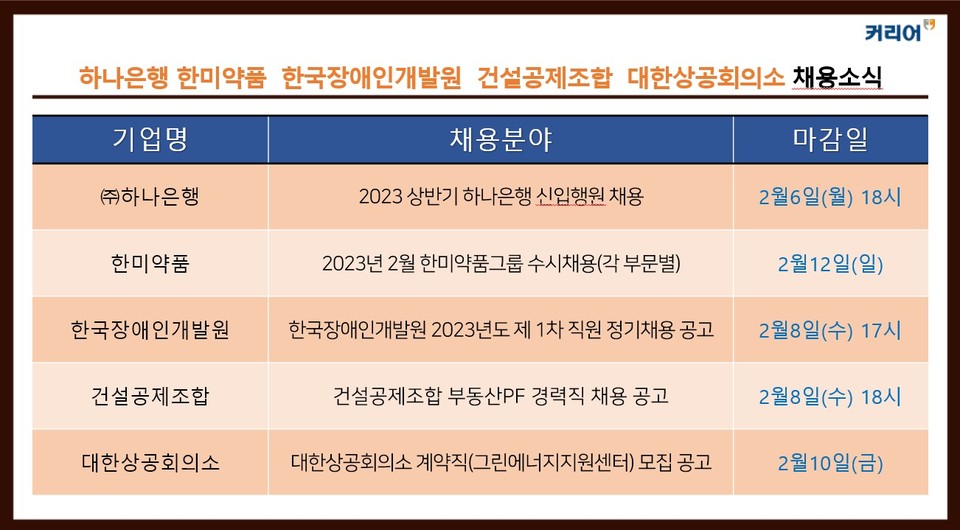커리어넷이 발표한 채용 공고(사진=제공)
