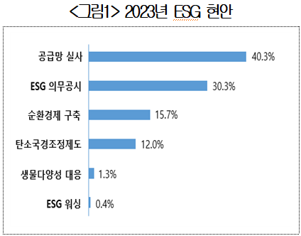 자료=대한상의 제공