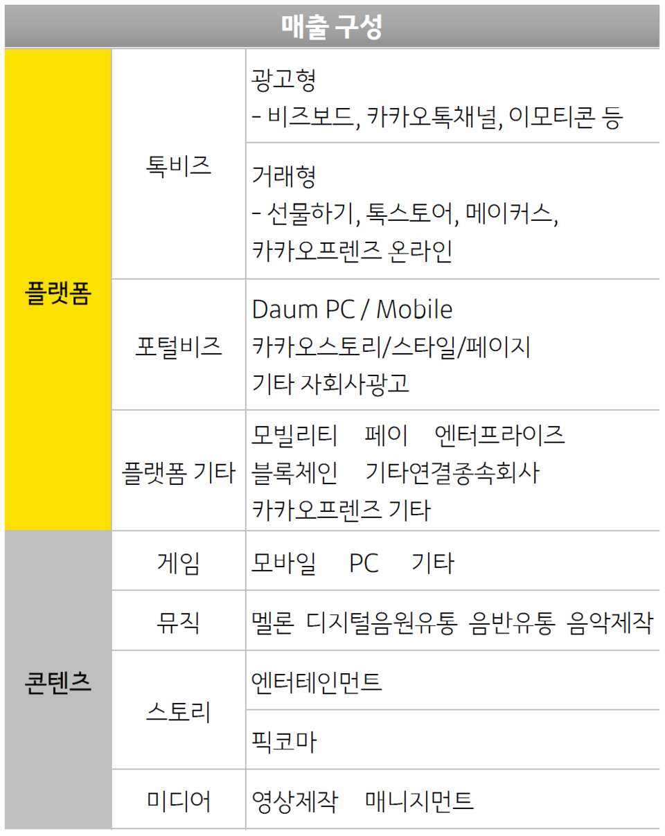 카카오 2022년 4분기 실적 요약. (자료=카카오 제공)
