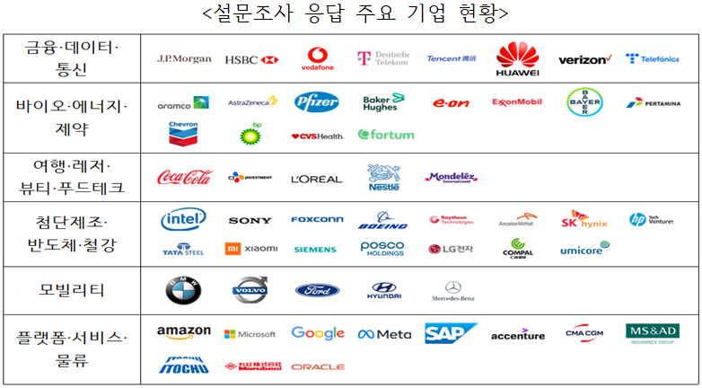 자료=무협 제공