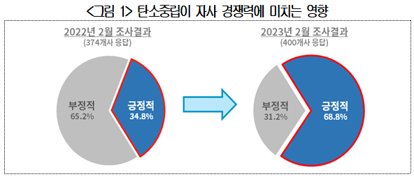자료=대한상의 제공