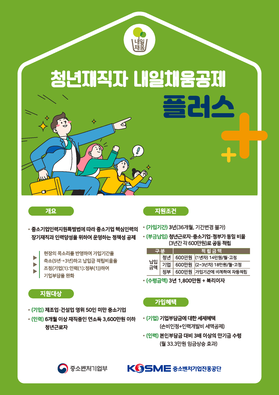 ‘청년재직자 내일채움공제 플러스’ 가입자 모집 포스터. (사진=중진공 제공)