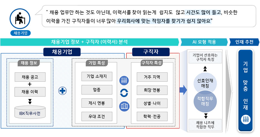 (이미지)AI인재플러스모형도