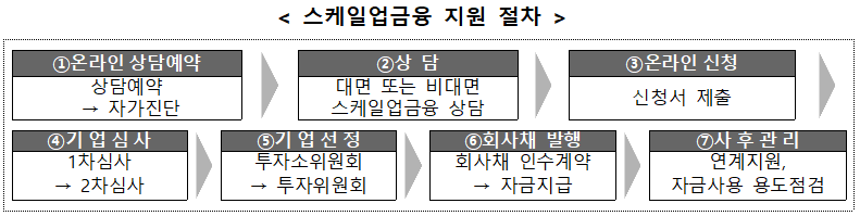 자료=중소벤처기업부 제공