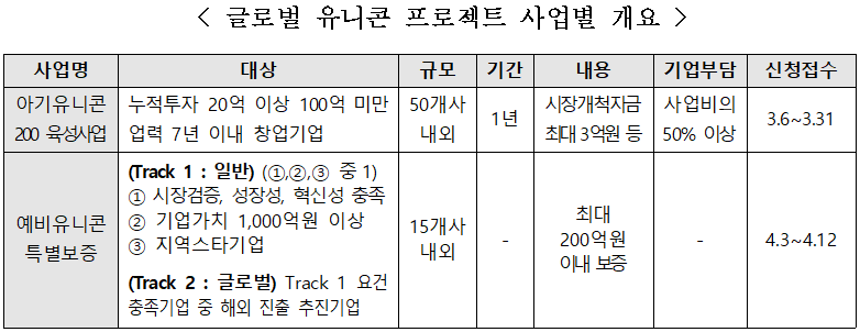 자료=중소벤처기업부 제공