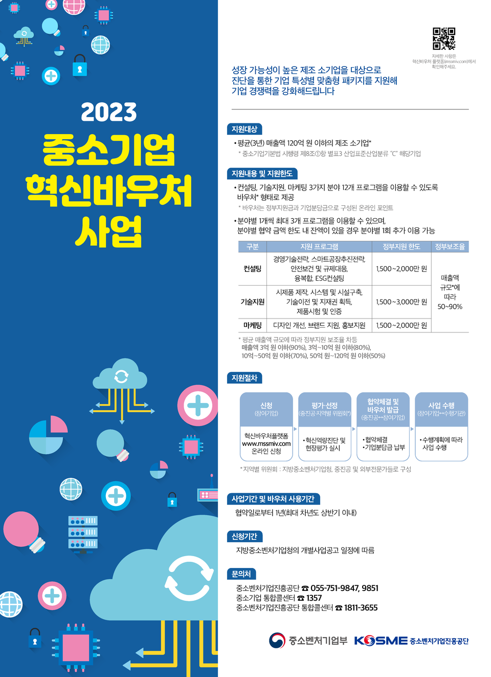 중소기업 혁신바우처 사업 포스터. (사진=중진공 제공)