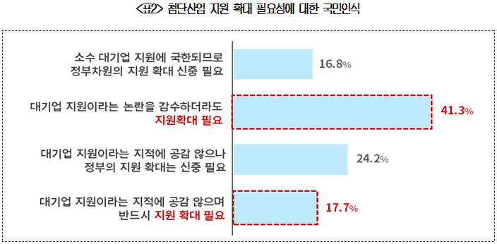 자료=대한상의 제공