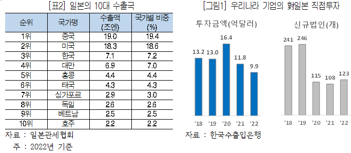 자료=대한상의 제공