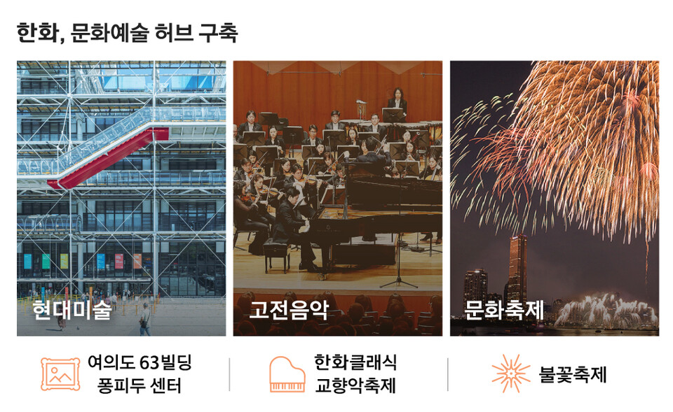 한화 문화예술 허브. (사진=한화 제공)