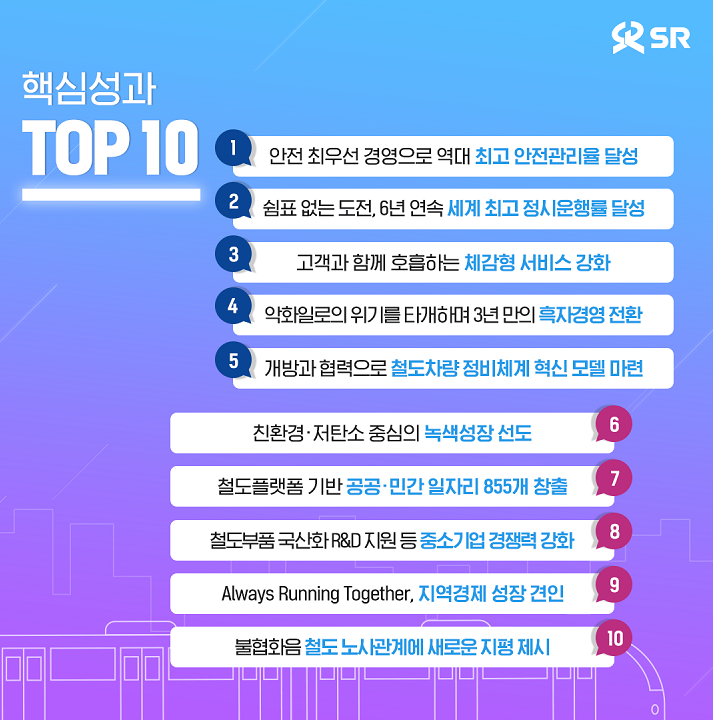 2022 SR 핵심성과 Top 10. (사진=에스알 제공)