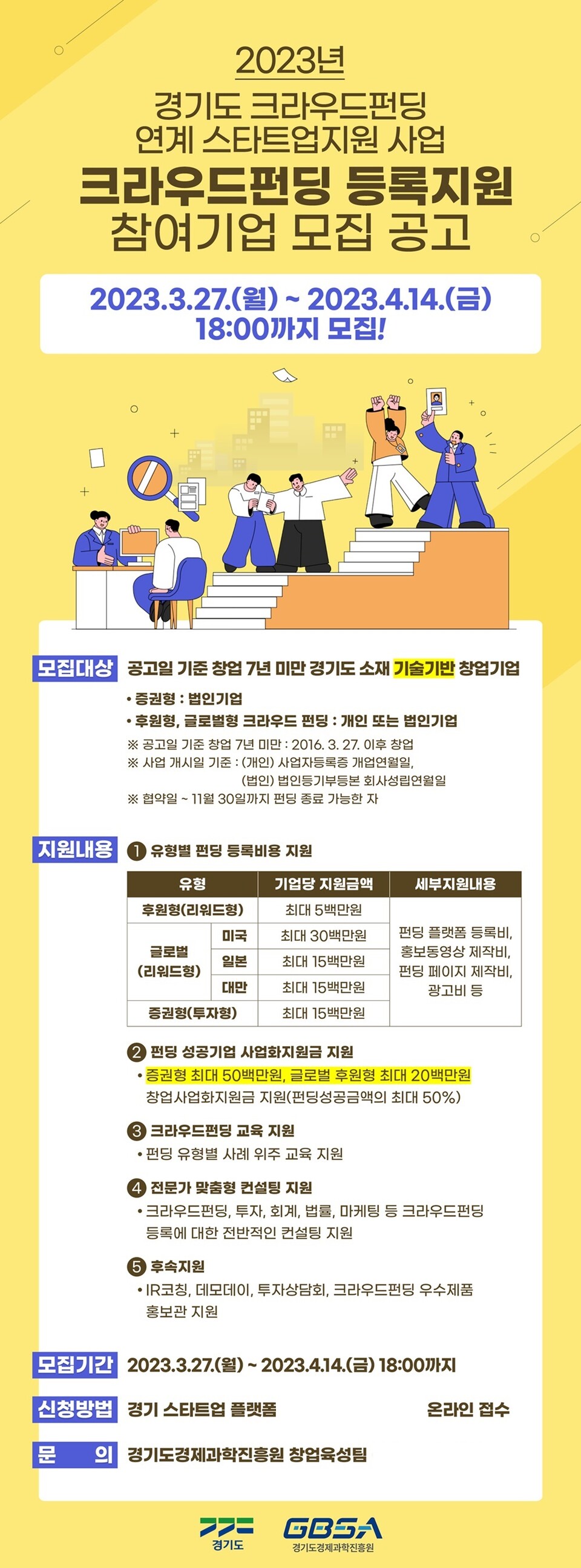 2023 크라우드펀딩 지원사업 모집 포스터. (사진=경기도 제공)