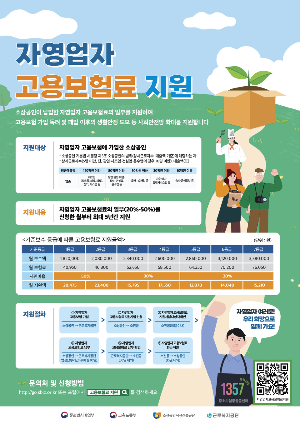 자영업자 고용보험료 지원사업 안내문(인포그래픽)(사진=제공)