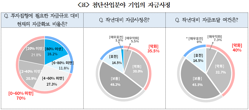 자료=대한상의 제공