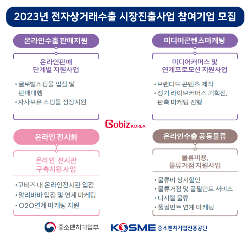 2023년 전자상거래수출 시장진출사업 참여기업 모집 공고. (사진=중진공 제공)