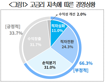 자료=대한상의 제공