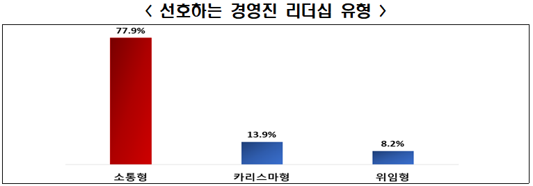 자료=전경련 제공