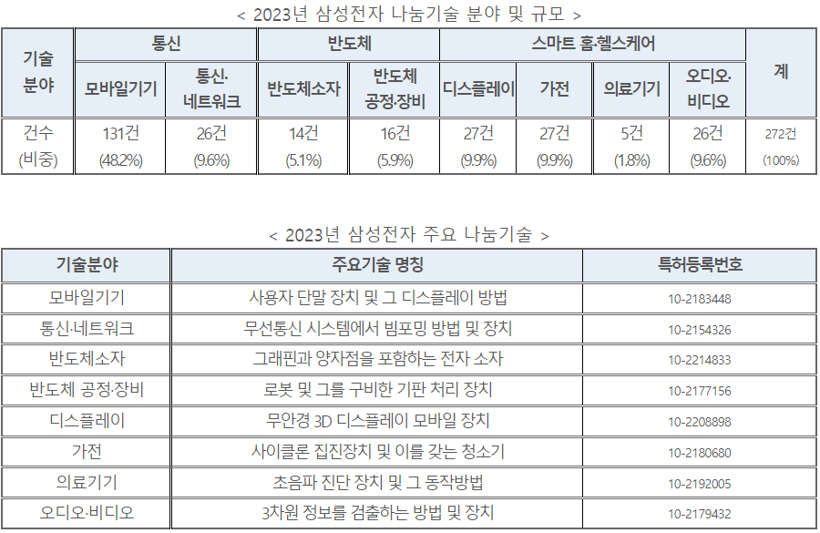 자료=산업부 제공