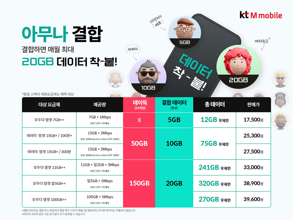 알뜰폰 최초 아무나 결합 서비스. (사진=KT엠모바일 제공)