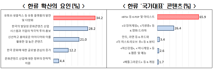 자료=전경련 제공