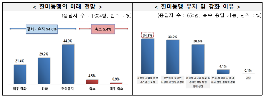 자료=전경련 제공