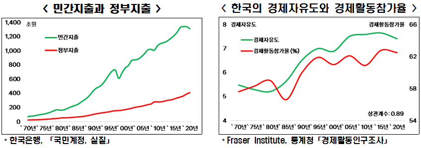 자료=한국무역협회 제공