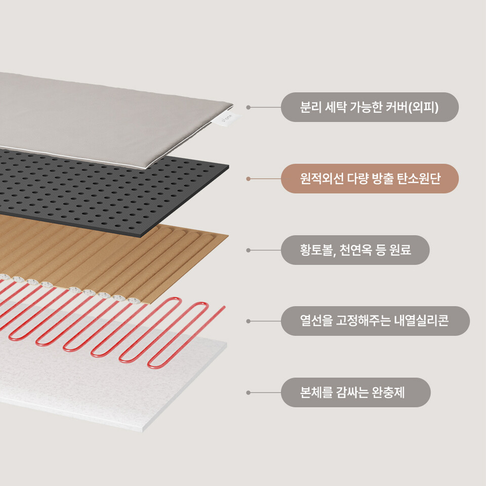 일상에 편안함을 선사하는 시홈, ‘온돌 원리’ 적용한 원적외선 온열찜질기 론칭