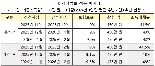 자료=국민연금공단 제공