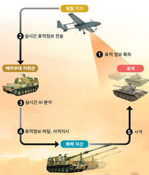 제이에스플럭스, 국방기술진흥연구소 '글로벌 강소기업 육성사업' 선정 - 뉴스 썸네일 이미지