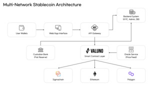 시그마체인, 스테이블코인 발행 플랫폼 'Valuno' 출시 예정 - 뉴스 썸네일 이미지