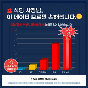 장부대장, 배민 '한그릇' 출시 효과 분석 레포트 발행···1인 가구 주문... - 뉴스 썸네일 이미지