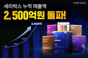 퍼플랩스 헬스케어 '세리박스', 누적 매출 2500억원 돌파 - 뉴스 썸네일 이미지