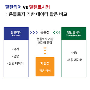 AI 시대, 채용은 데이터 넘어 맥락으로···팔란티어와 탤런트시커가 ... - 뉴스 썸네일 이미지