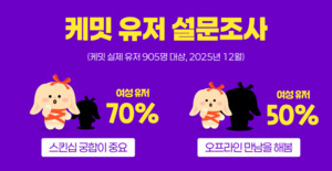 소개팅 앱 '케밋', 유저 설문결과 공개 "여성 유저 절반, 실제 만남 경험... - 뉴스 썸네일 이미지